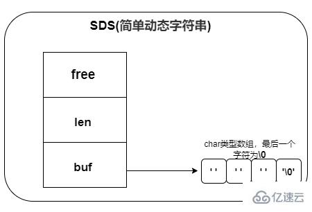 Redis 中数据结构是什么