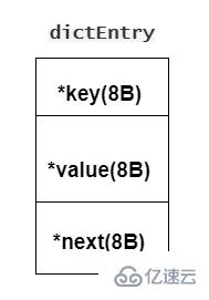 Redis 中数据结构是什么