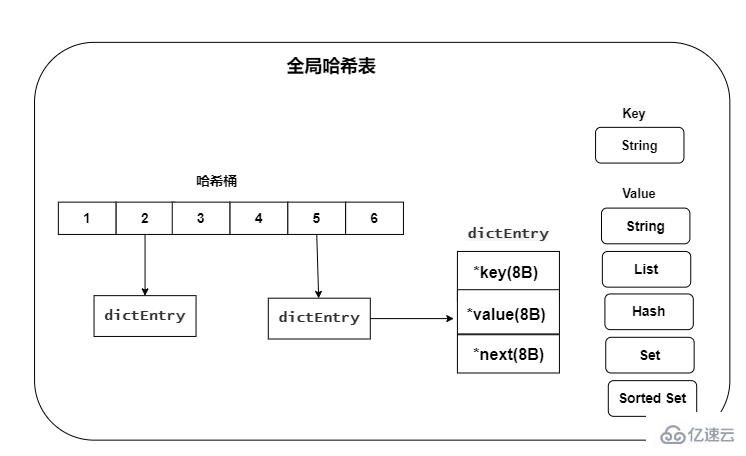 Redis 中数据结构是什么