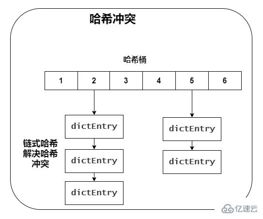 Redis 中数据结构是什么