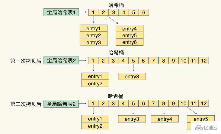 Redis 中数据结构是什么