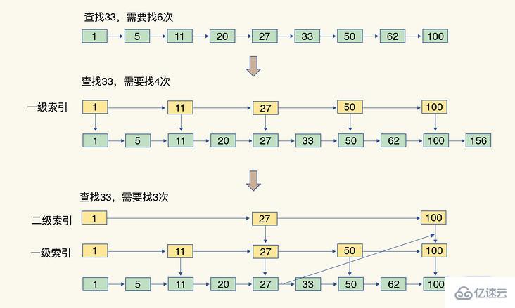 Redis 中数据结构是什么