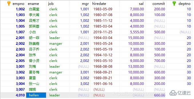 MySQL 和 JDBC 事务控制的示例分析 MySQL 和 JDBC 事务控制的示例分析
