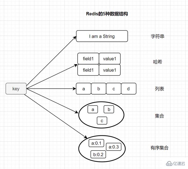 使用 Redis 时必须注意的要点有哪些