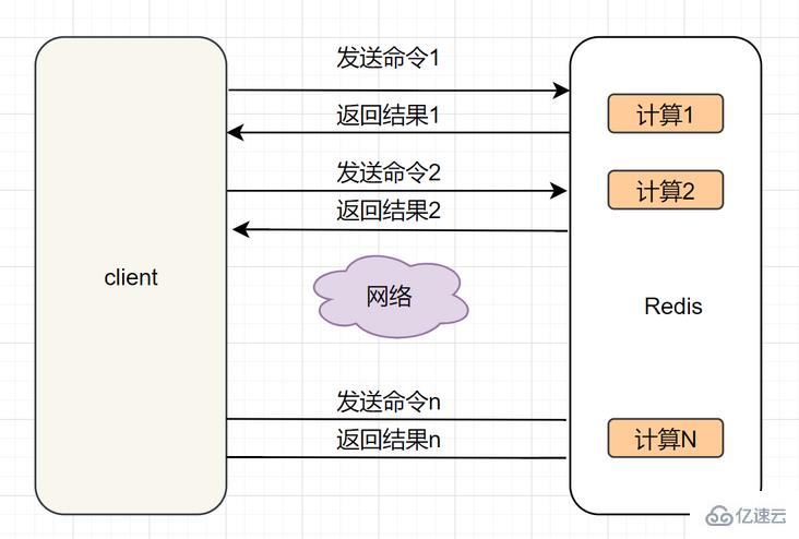 使用 Redis 时必须注意的要点有哪些