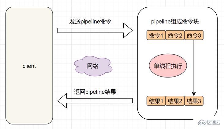 使用 Redis 时必须注意的要点有哪些