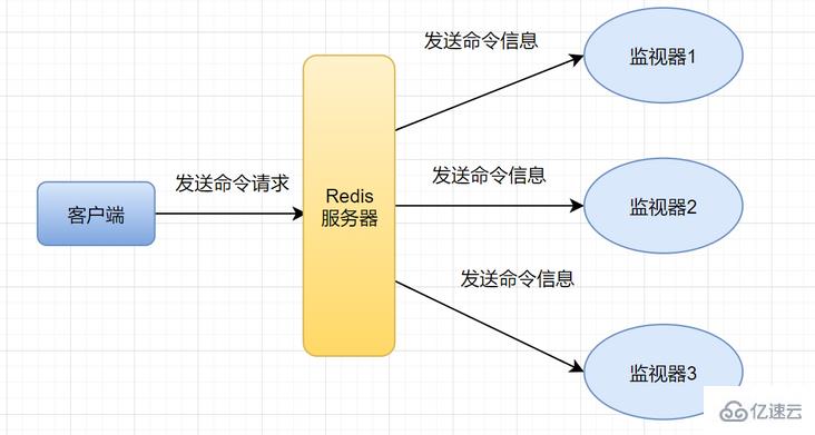 使用 Redis 时必须注意的要点有哪些