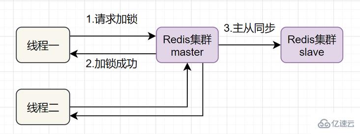 使用 Redis 时必须注意的要点有哪些