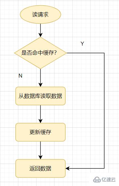 使用 Redis 时必须注意的要点有哪些