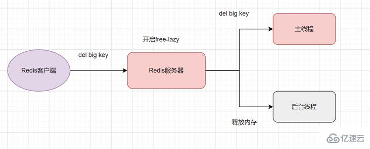 使用 Redis 时必须注意的要点有哪些