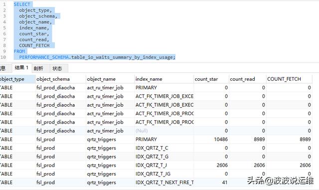 怎么在 mysql 中对于索引使用率进行监控