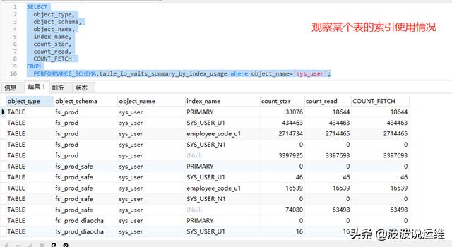 怎么在 mysql 中对于索引使用率进行监控