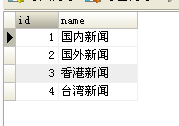 怎么在 mysql 中使用 GROUP_CONCAT 方法