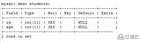 SQL 中 dml 语句有什么用