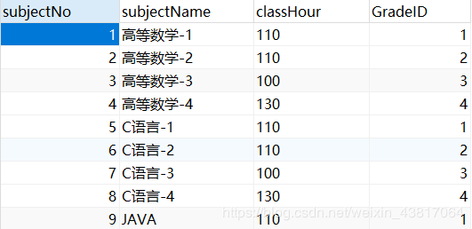 怎么在 MySQL 中使用 DQL 命令查询数据