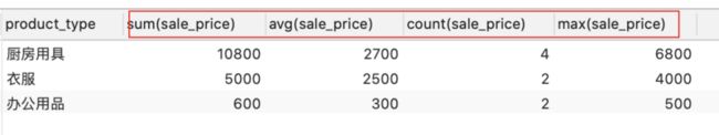 SQL 分组函数 group by 和聚合函数 COUNT、MAX、MIN、AVG、SUM 是什么以及怎么用