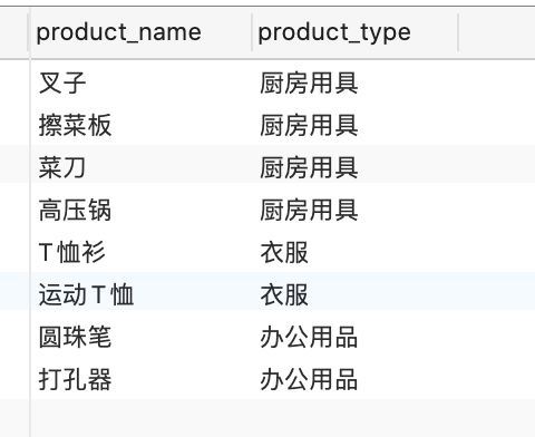 SQL 分组函数 group by 和聚合函数 COUNT、MAX、MIN、AVG、SUM 是什么以及怎么用