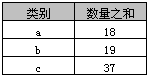 如何在 SQL 中使用 Group By