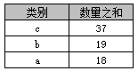 如何在 SQL 中使用 Group By