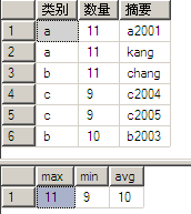 如何在 SQL 中使用 Group By