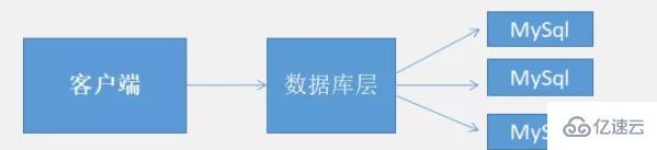 Redis 在项目中的应用场景是什么