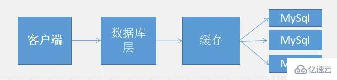 Redis 在项目中的应用场景是什么