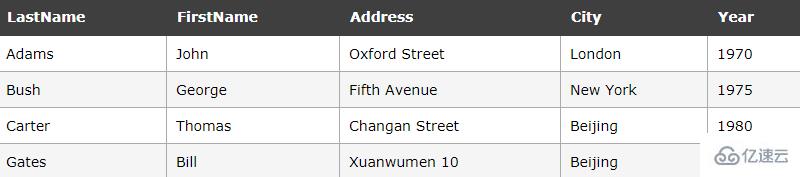 sql 命令中 where 短语有什么功能