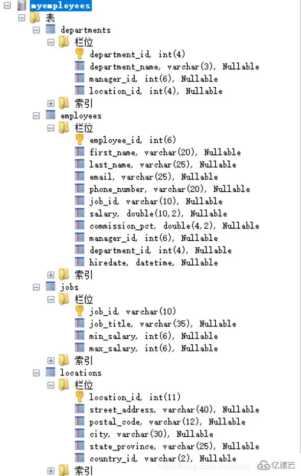 MySQL 中 DQL 数据查询语句怎么写