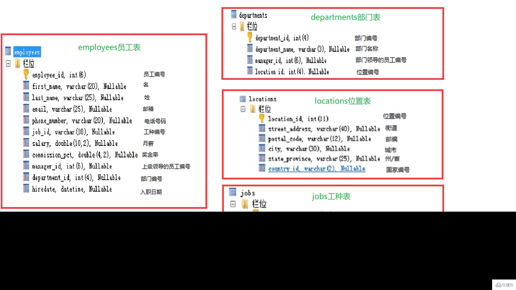 MySQL 中 DQL 数据查询语句怎么写