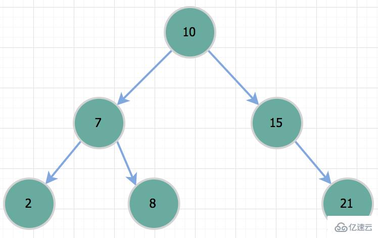 InnoDB 的数据存储文件和 MyISAM 的不同有哪些