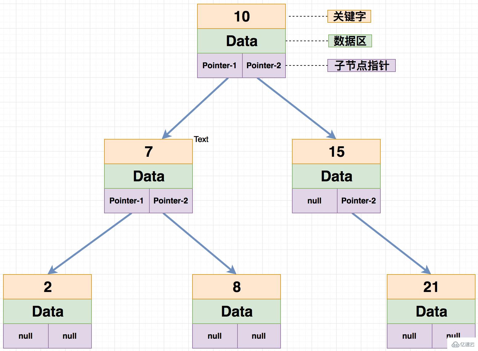 InnoDB 的数据存储文件和 MyISAM 的不同有哪些