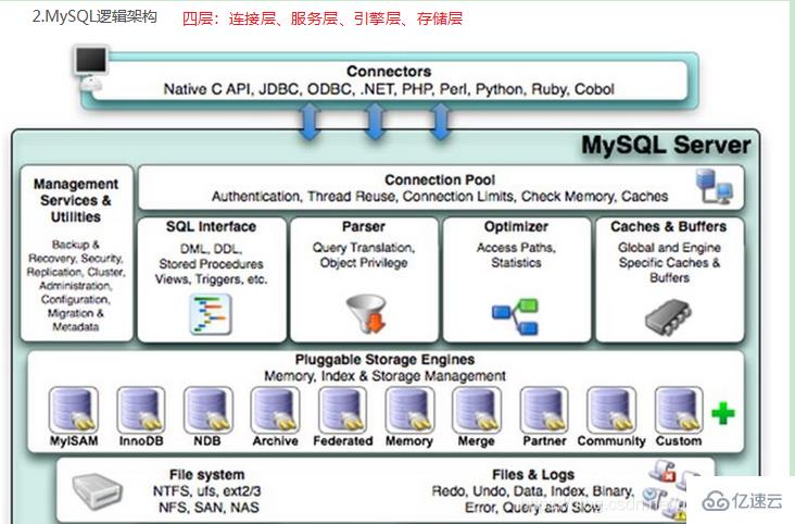 hive 和 mysql 的区别有哪些