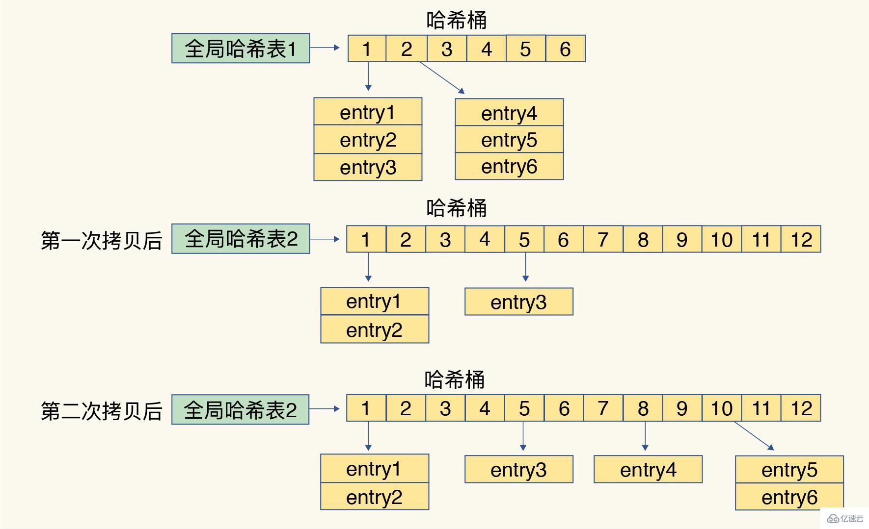 Redis 中数据结构与数据操作的示例分析