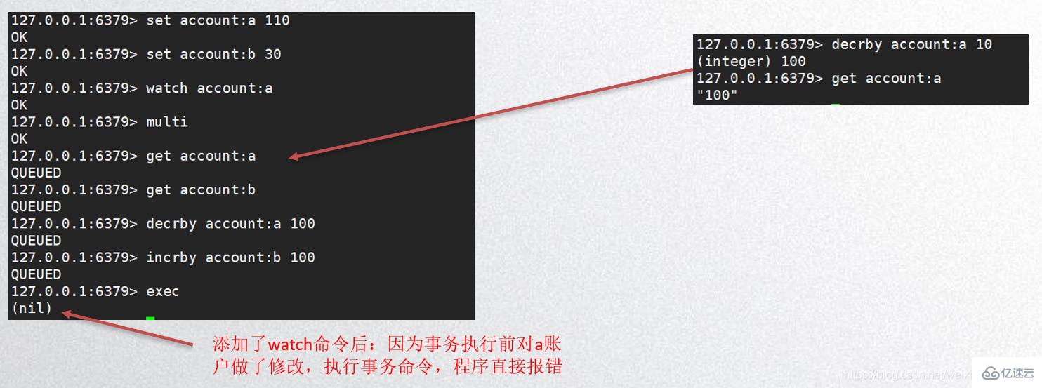 Redis 发布订阅演示、事务演示、持久化的方法