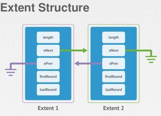 MongoDB 是怎样存储数据的