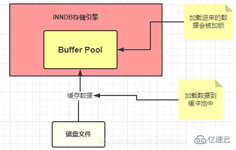 执行一句 SQL 的情况有哪些