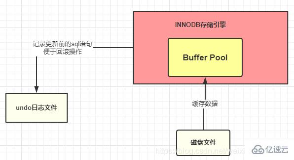 执行一句 SQL 的情况有哪些