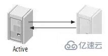 高性能 Mysql 主从架构的复制原理及配置示例