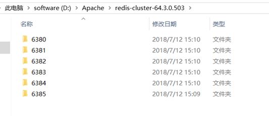 如何搭建 Windows 环境下 Redis Cluster 环境