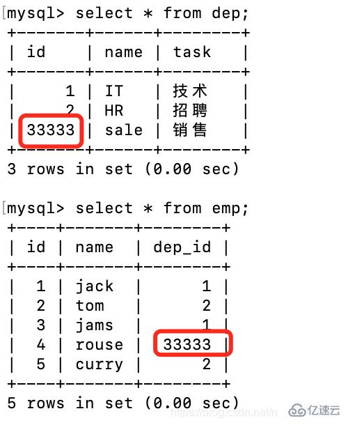 MySQL 数据库多表关联的示例