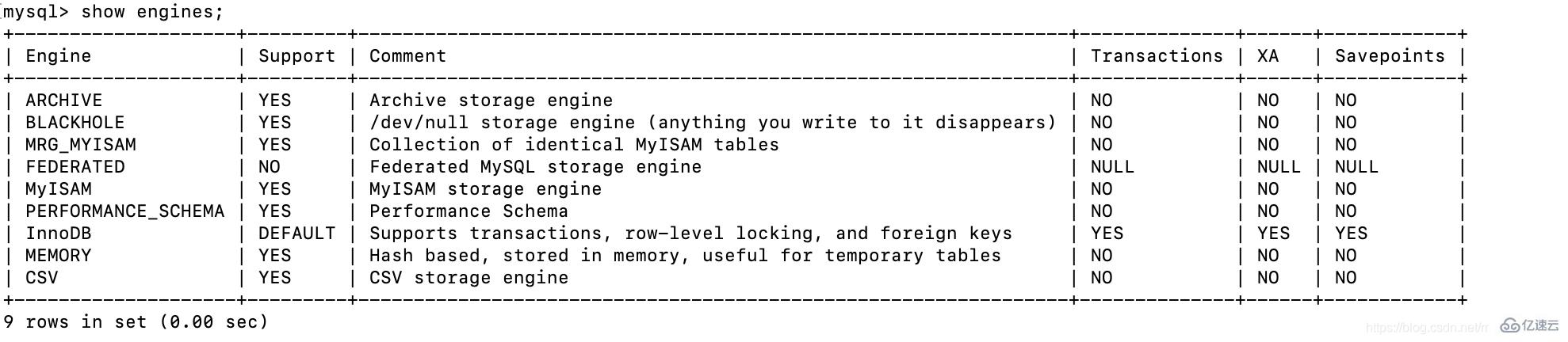 详细分析 MySQL 数据库的基础用法