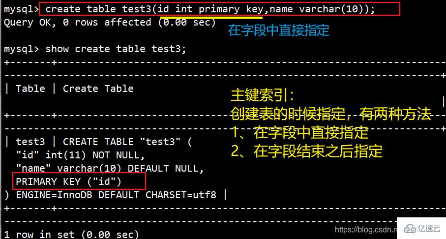 使用 MySQL 索引如何快速检索数据库的案例