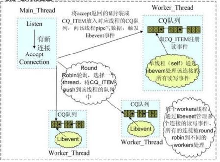 redis 与 memcached 的区别是什么