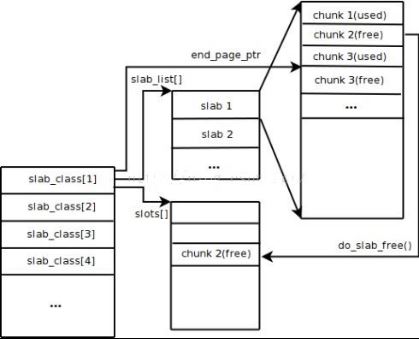 redis 与 memcached 的区别是什么