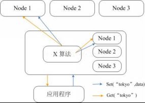 redis 与 memcached 的区别是什么