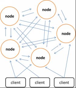 redis 与 memcached 的区别是什么