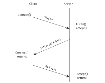 Redis 偶发连接失败怎么办