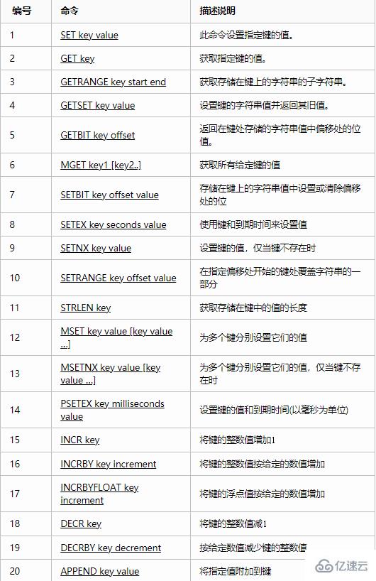 redis 中怎么用