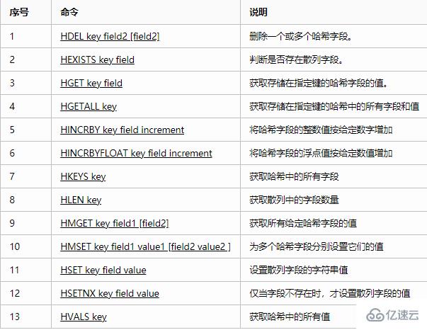 redis 中怎么用