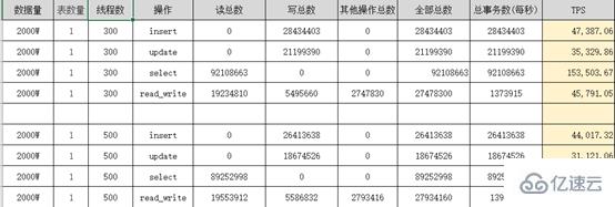 MySQL 大表优化的示例分析